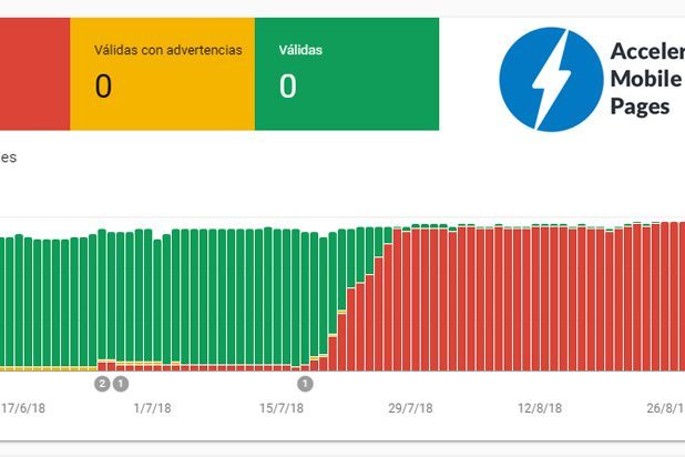 Cómo solucionar errores AMP