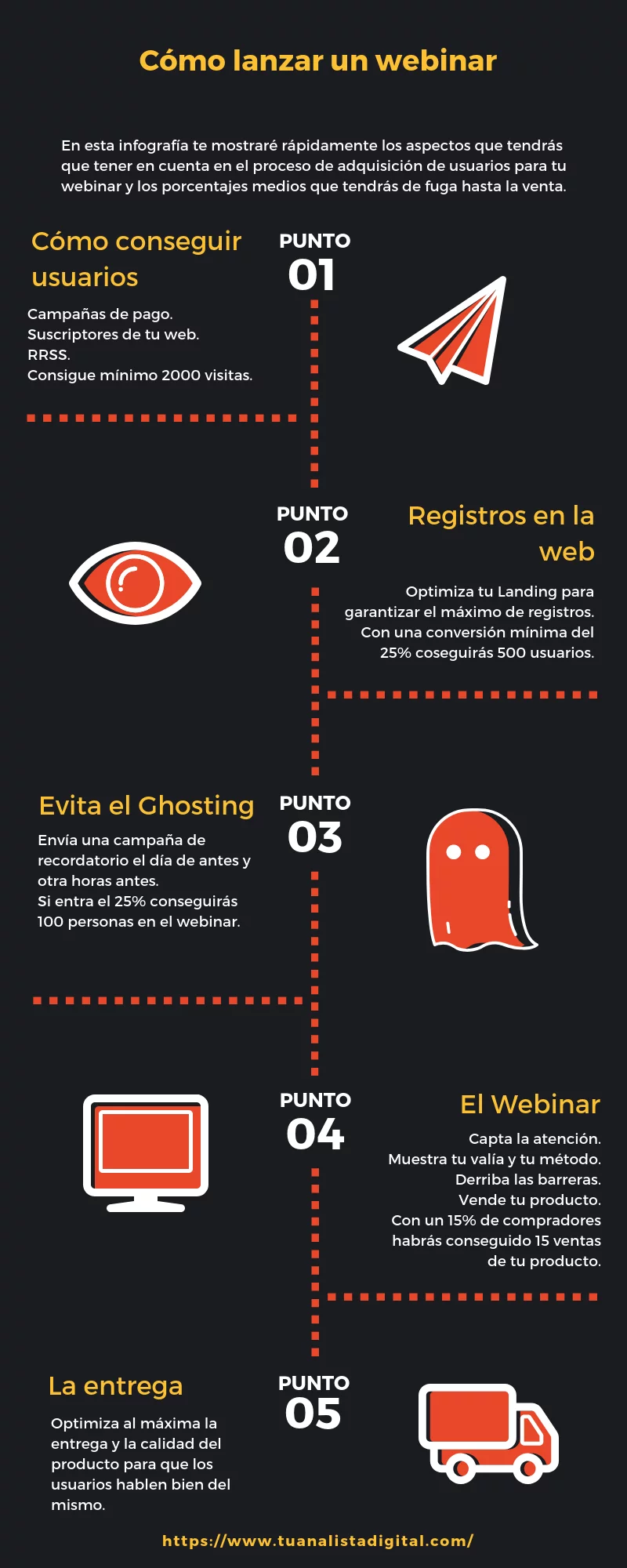 Cómo hacer un webinar gratuito para vender tu propio servicio