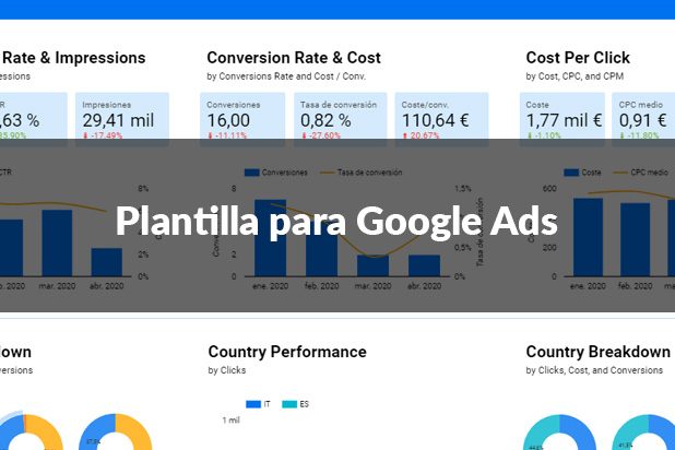 Plantilla de Google Data Studio para Google Ads