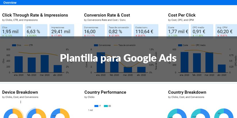 Plantilla de Google Data Studio para Google Ads